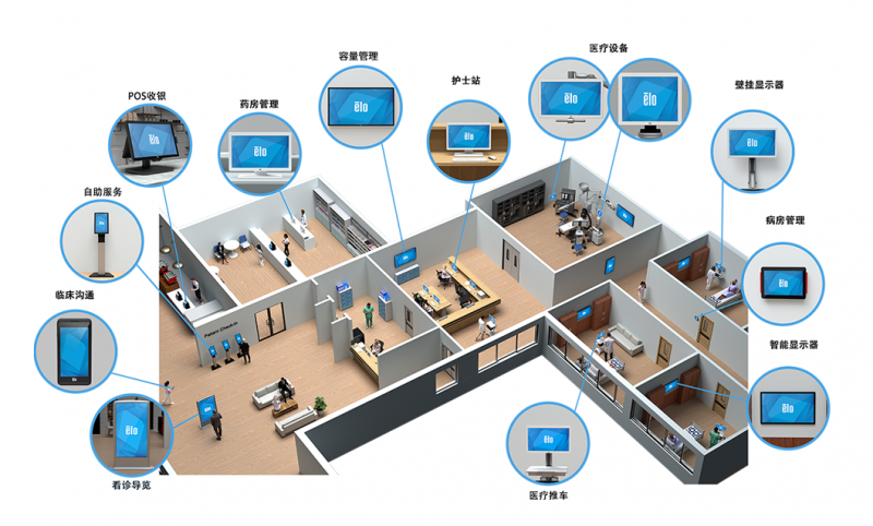 医疗触控屏品质标杆 Elo如何守护医疗信息化建设