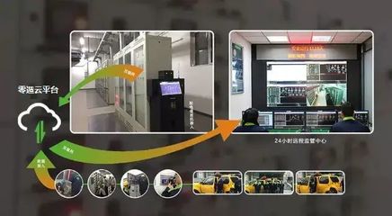 5G远程运维解决方案 智能工厂不再是梦！